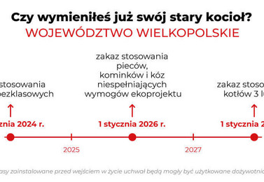Uchwała antysmogowa Wielkopolska 
