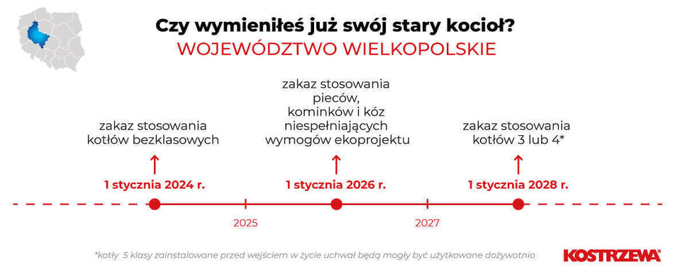 Uchwała antysmogowa Wielkopolska 